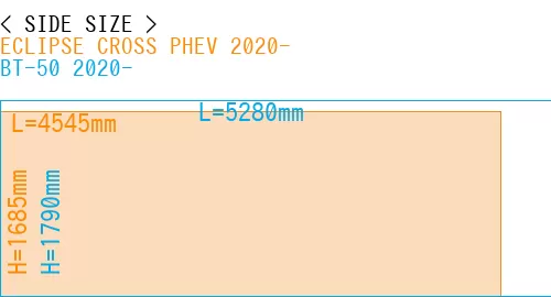 #ECLIPSE CROSS PHEV 2020- + BT-50 2020-